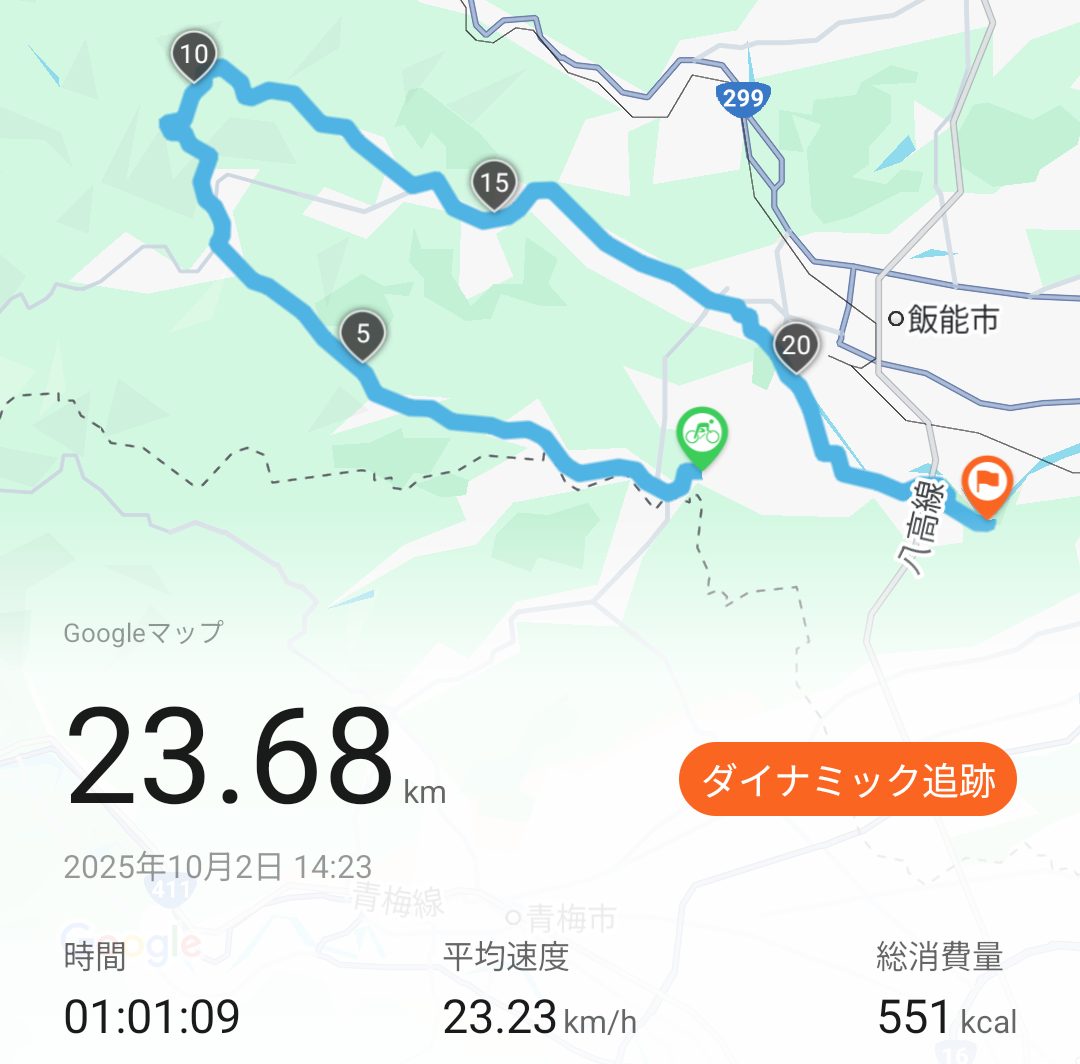 GT6の走行データ