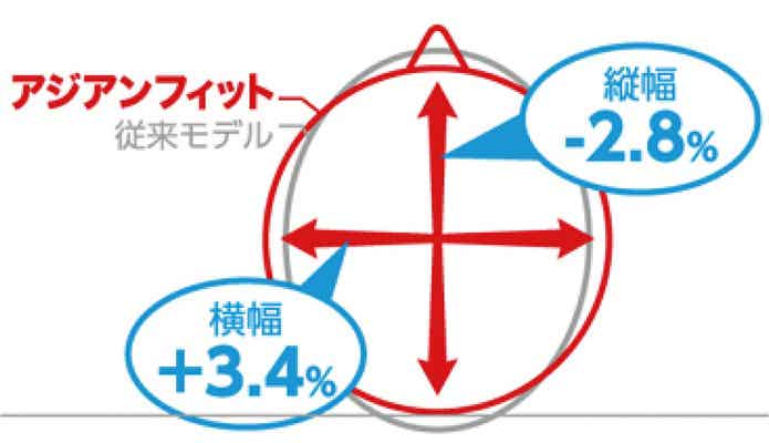 アジアンフィットモデルのイラスト