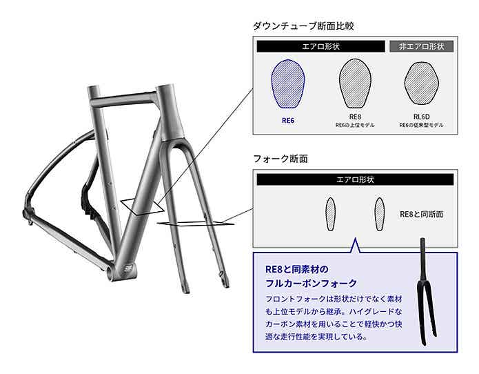 ANCHOR RE6のフレーム
