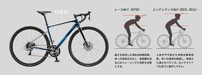 ANCHOR RE6のフレーム設計