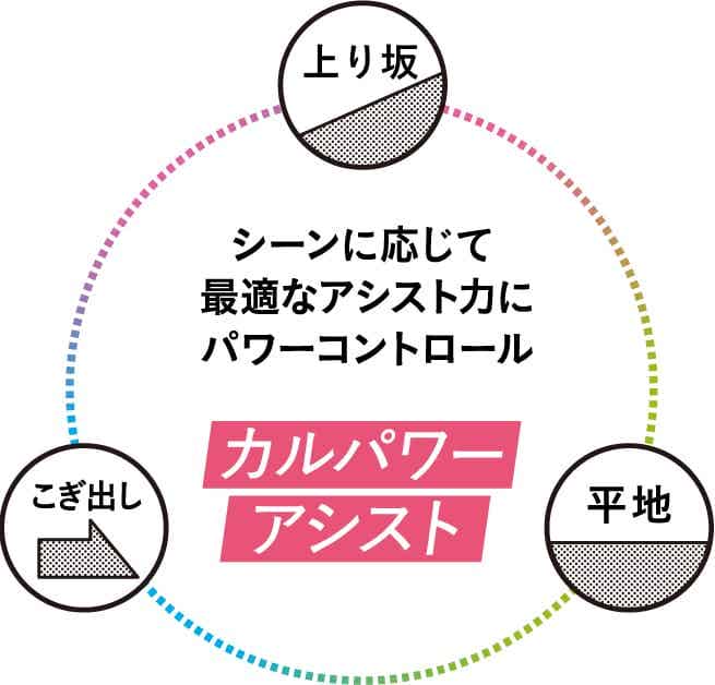 カルパワーユニットの紹介図