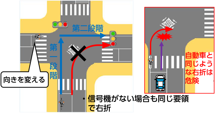 自転車の二段階右折
