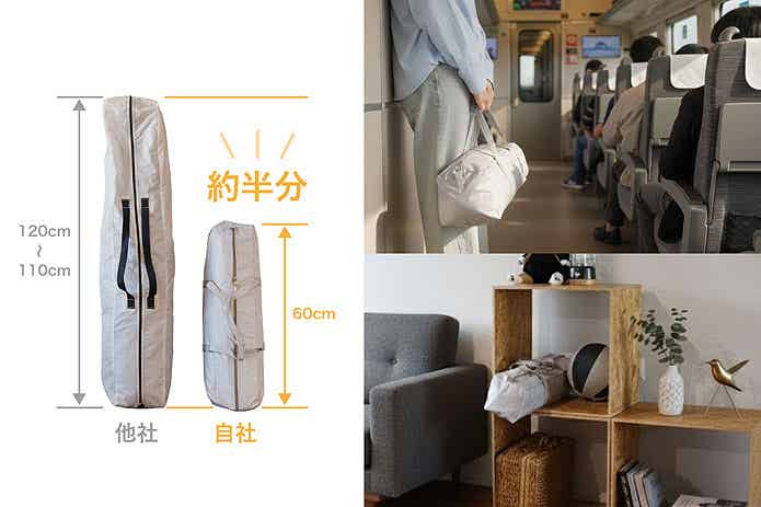 コンパクトなコンパクトシェード