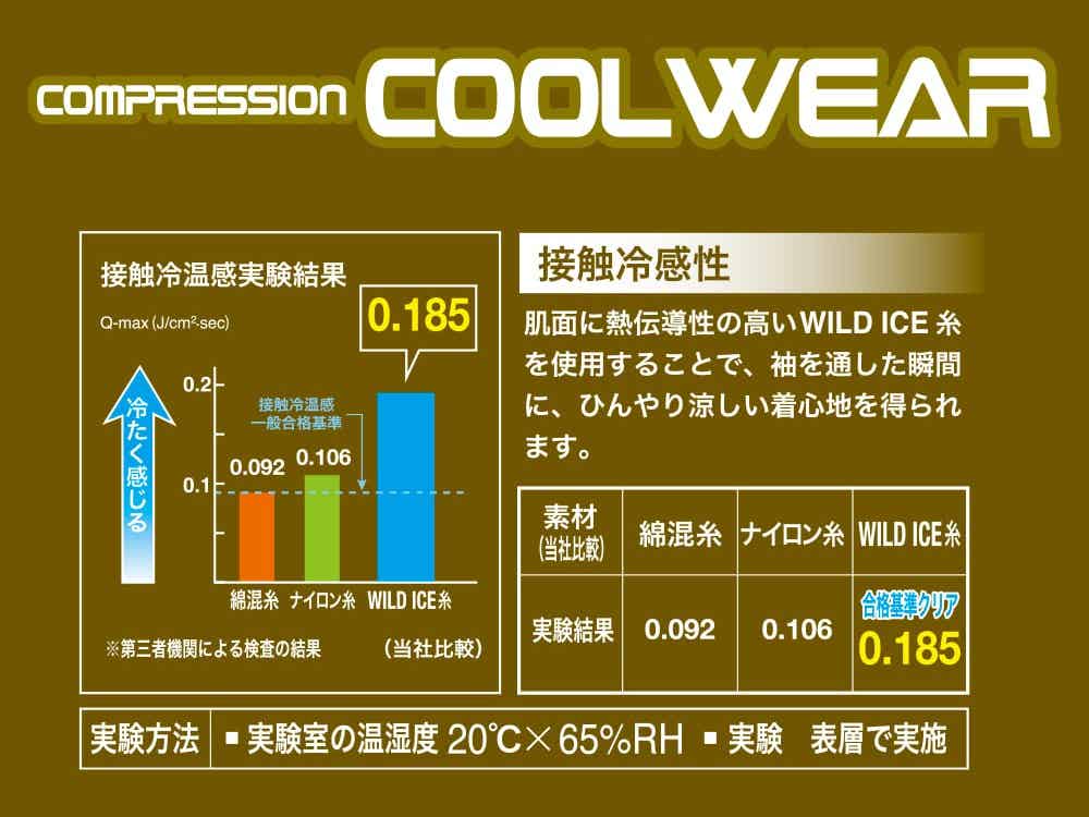 ワークマンの夏用インナーの接触冷感機能の説明