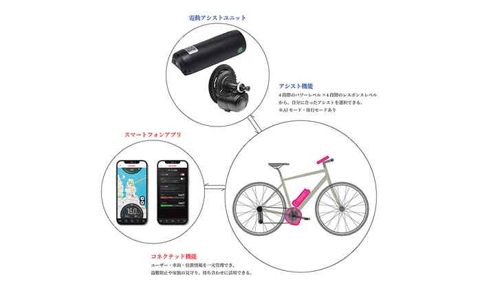 自転車をアシスト化・コネクテッド化する「SmaChari」システム