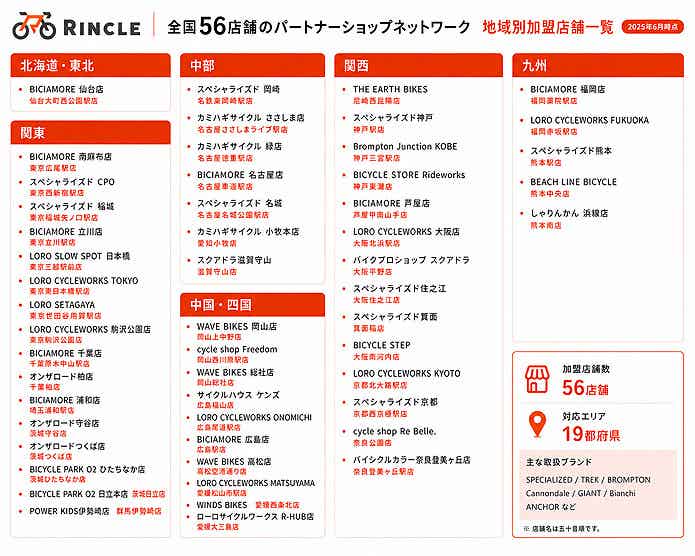 RINCLE加盟店、一覧