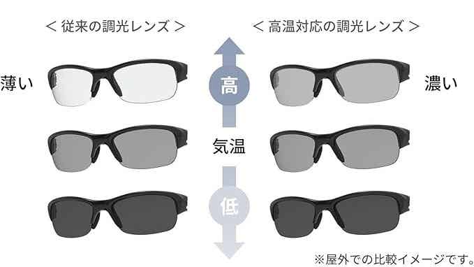 スワンズの調光レンズ