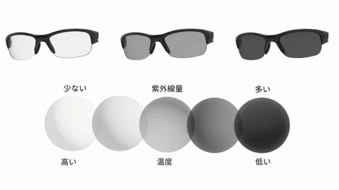 調光サングラスの透過率の変化