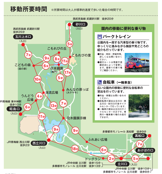 昭和記念公園の徒歩移動所要時間マップ