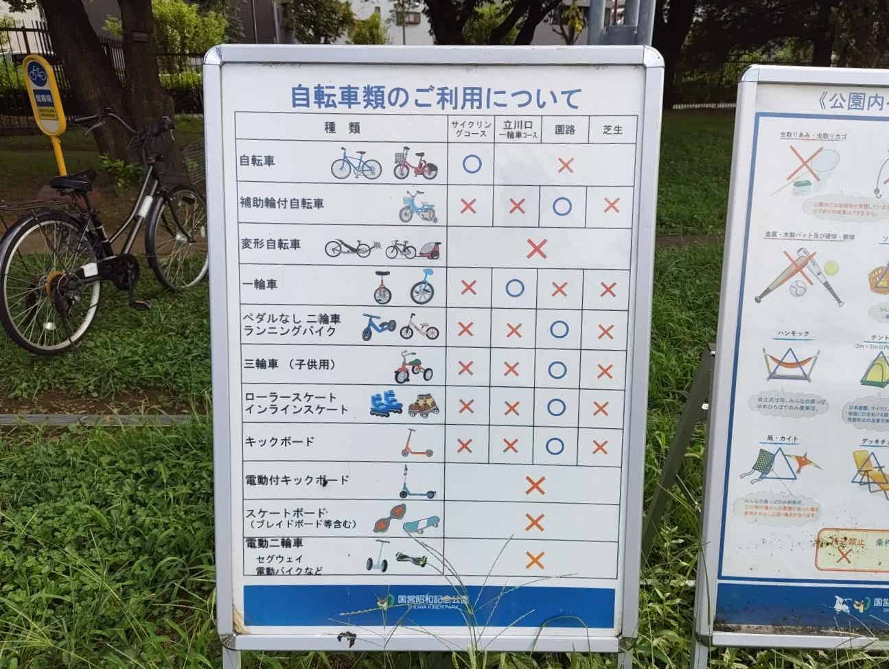 昭和記念公園の持ち込み自転車ルール