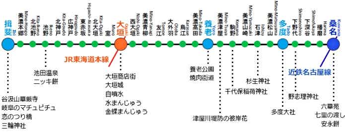 養老鉄道路線図