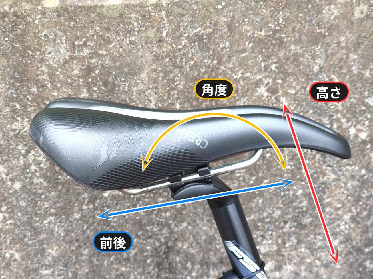 SMPのサドルの高さ・前後・角度の調整イメージ