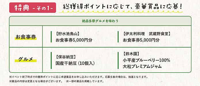 抽選で当たる賞品の一例
